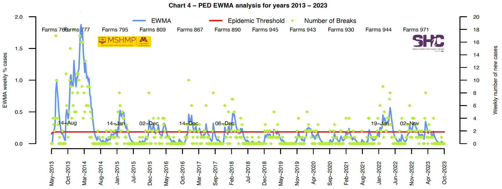 ped_chart4.png
