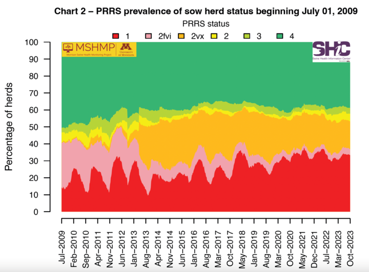 prrs_chart2.png