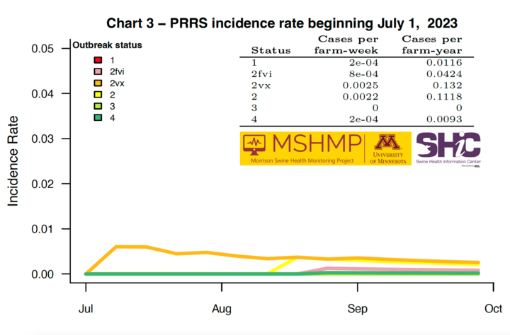 prrs_chart3.png