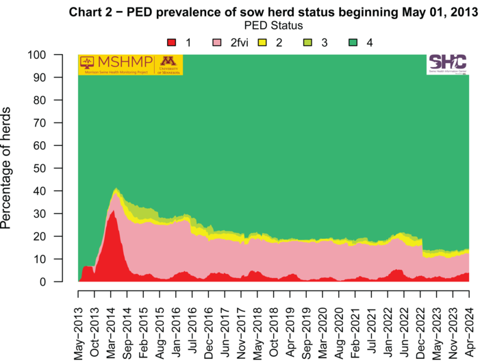 ped_chart2.png