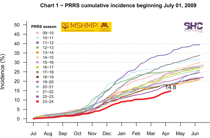 prrs_chart1.png