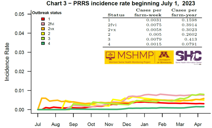 prrs_chart3.png